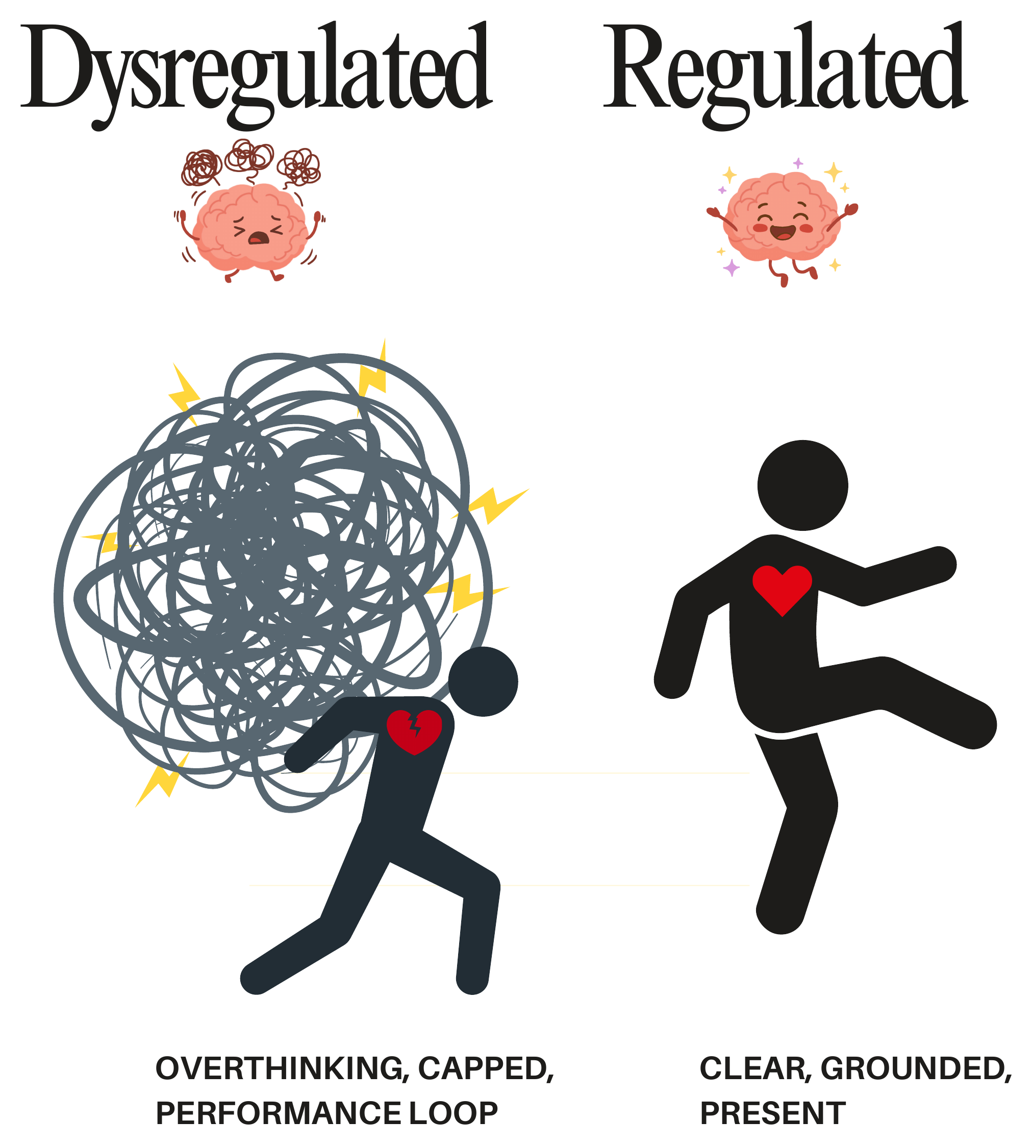 Dysregulated versus regulated nervous system